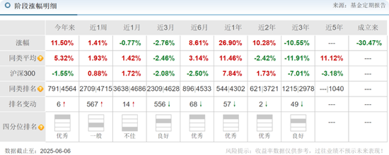 交银施罗德老将周中业绩回落，4年规模缩水近半，曾高位持有隆基绿能  第9张