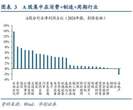 华创策略姚佩:今年港股强于A股四大原因曝光,AH溢价极低点后怎么走?关注两大主线 第3张 华创策略姚佩:今年港股强于A股四大原因曝光,AH溢价极低点后怎么走?关注两大主线 第3张