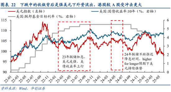华创策略姚佩:今年港股强于A股四大原因曝光,AH溢价极低点后怎么走?关注两大主线 第22张 华创策略姚佩:今年港股强于A股四大原因曝光,AH溢价极低点后怎么走?关注两大主线 第22张