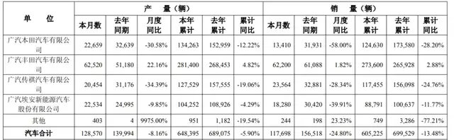 370亿广汽埃安,反击持股流言 第3张 370亿广汽埃安,反击持股流言 第3张