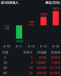 ETF日报：在近三个月持续回调后，煤炭板块估值及股息率吸引力持续提升，可关注煤炭ETF  第4张