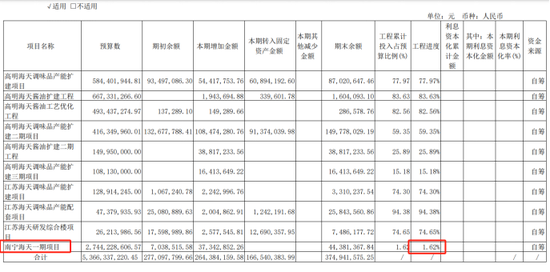 “酱茅”海天味业：港股首秀破发，产能未饱和下仍要扩产  第2张