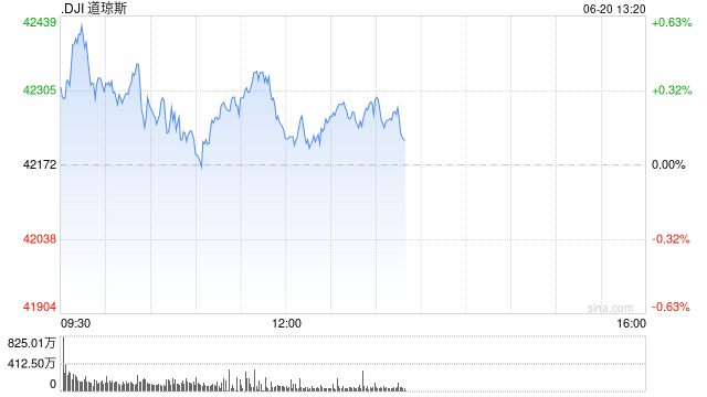 开盘：美股周五高开 特朗普推迟对伊朗打击决定  第1张