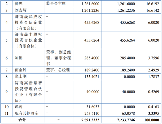 继续不要停？IPO受理已有59家，6月以来受理32家！  第16张