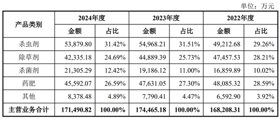 继续不要停？IPO受理已有59家，6月以来受理32家！  第24张