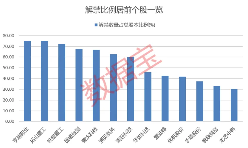 近8万股东小心 *ST锦港退市!下周7股解禁比例超50% 第3张 近8万股东小心 *ST锦港退市!下周7股解禁比例超50% 第3张