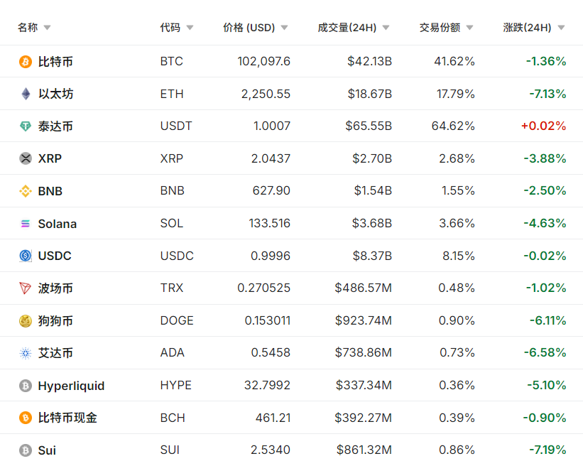 刚刚，全线暴跌！特朗普：已彻底摧毁！  第1张