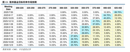 中信建投:港股调整拖累,A股赛道轮动 第13张 中信建投:港股调整拖累,A股赛道轮动 第13张