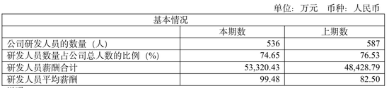 董事长年薪999万元!澜起科技要二次IPO了 第7张 董事长年薪999万元!澜起科技要二次IPO了 第7张