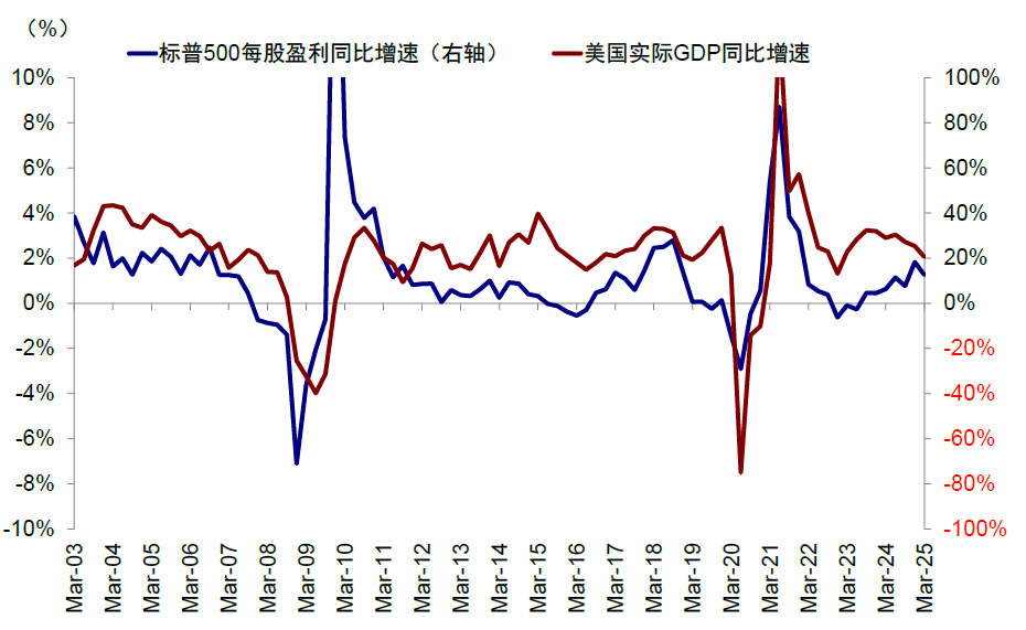 中金:美元美股并非简单联动 弱美元下美股仍或逆势走强 第4张 中金:美元美股并非简单联动 弱美元下美股仍或逆势走强 第4张