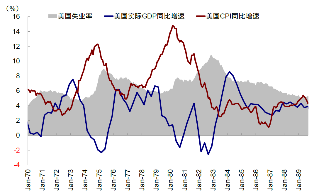 中金:美元美股并非简单联动 弱美元下美股仍或逆势走强 第7张 中金:美元美股并非简单联动 弱美元下美股仍或逆势走强 第7张