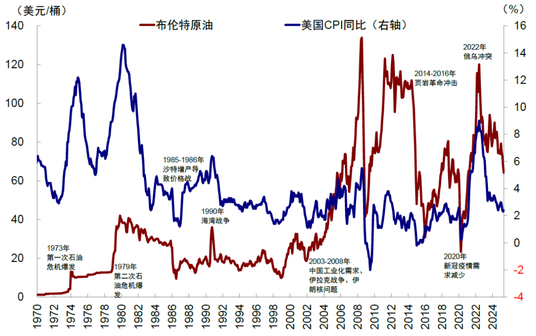 中金:美元美股并非简单联动 弱美元下美股仍或逆势走强 第8张 中金:美元美股并非简单联动 弱美元下美股仍或逆势走强 第8张