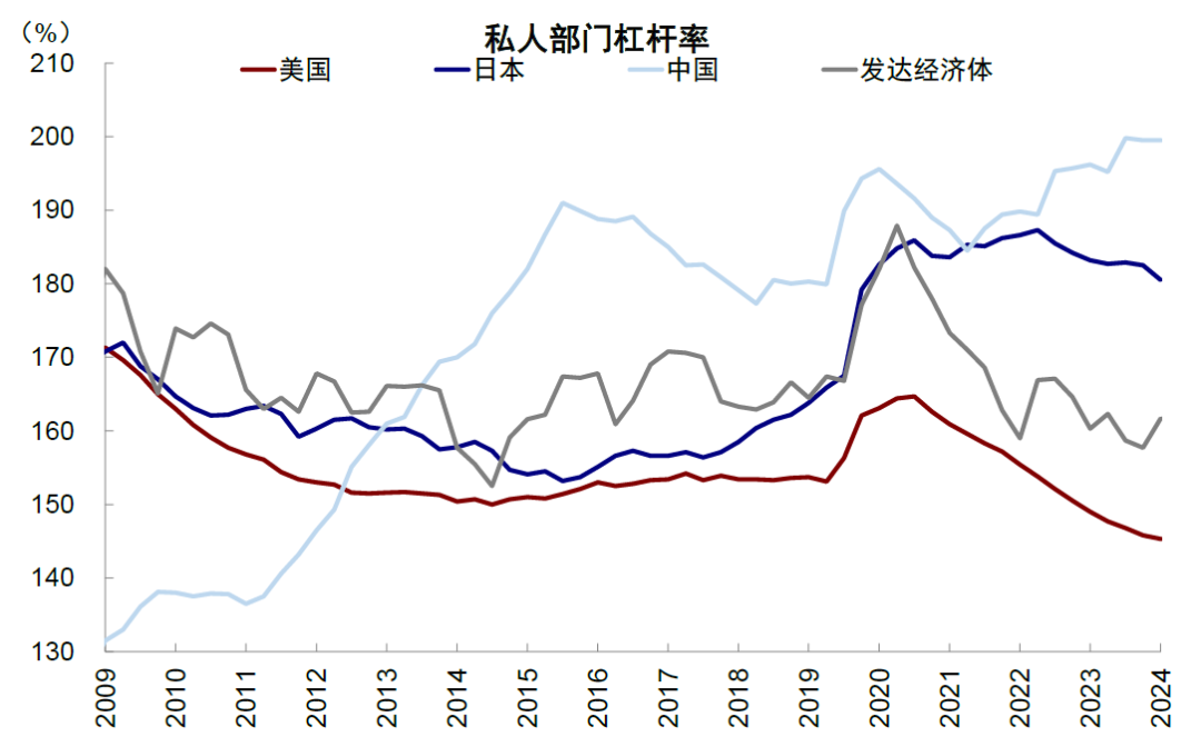 中金:美元美股并非简单联动 弱美元下美股仍或逆势走强 第14张 中金:美元美股并非简单联动 弱美元下美股仍或逆势走强 第14张