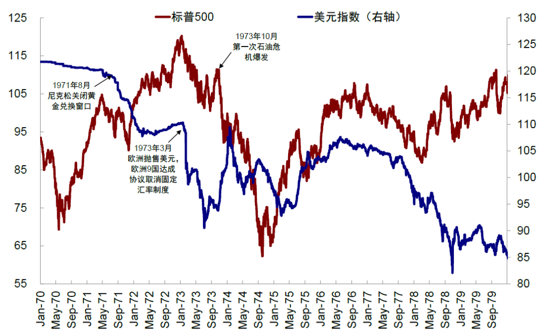中金:美元美股并非简单联动 弱美元下美股仍或逆势走强 第19张 中金:美元美股并非简单联动 弱美元下美股仍或逆势走强 第19张