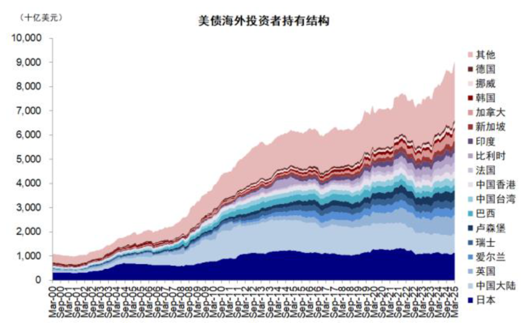 中金:美元美股并非简单联动 弱美元下美股仍或逆势走强 第20张 中金:美元美股并非简单联动 弱美元下美股仍或逆势走强 第20张