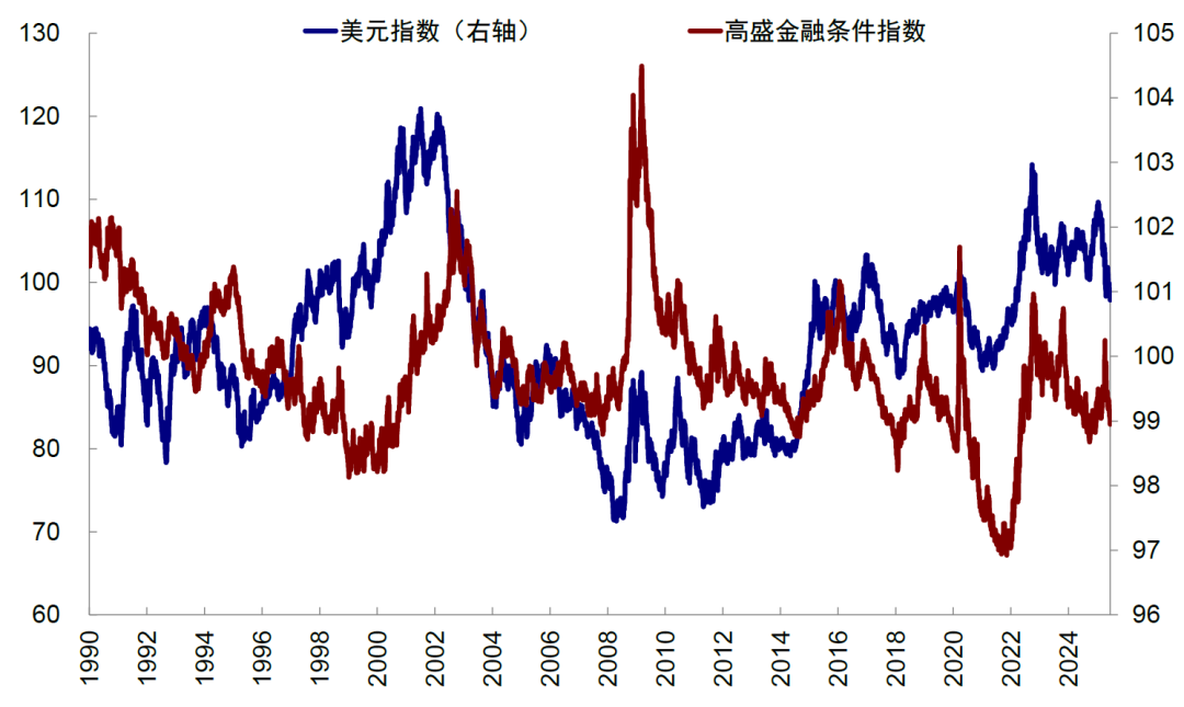中金:美元美股并非简单联动 弱美元下美股仍或逆势走强 第23张 中金:美元美股并非简单联动 弱美元下美股仍或逆势走强 第23张