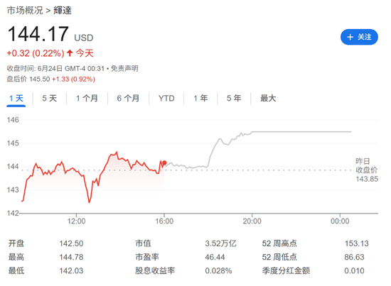 黄仁勋开始减持英伟达股票,年底前或套现8.65亿美元 第1张 黄仁勋开始减持英伟达股票,年底前或套现8.65亿美元 第1张