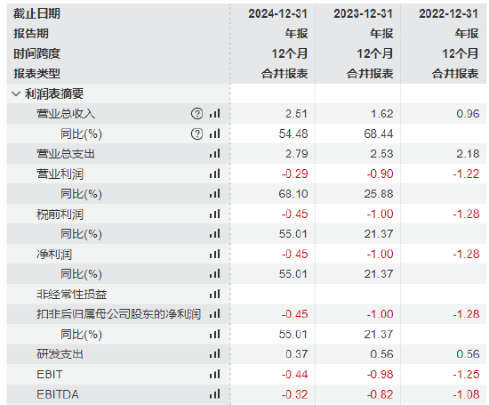 斯坦德机器人港股IPO:两位哈工大毕业90后创立，薪酬差距拉大，王永锟年薪120万是李洪祥2倍！小米是核心股东  第1张