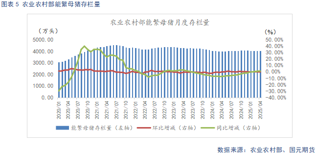 【生猪半年报】供给端持续施压 季节性反弹可期  第7张