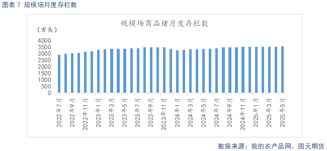 【生猪半年报】供给端持续施压 季节性反弹可期  第9张