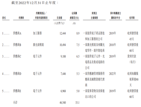 乐动机器人IPO竞争力待考，公司核心元部件依赖外购  第2张