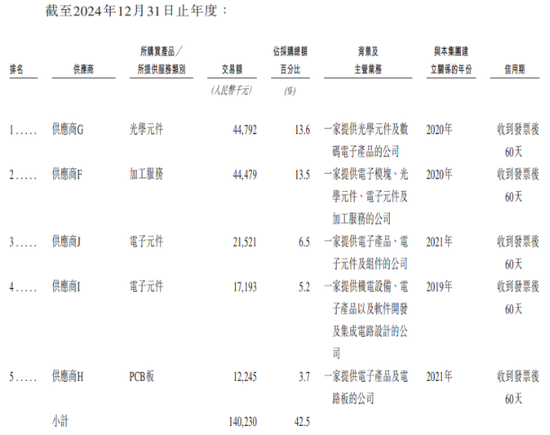 乐动机器人IPO竞争力待考，公司核心元部件依赖外购  第3张