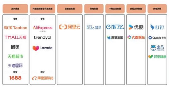 阿里合伙人名单缩水:彭蕾俞永福张勇戴珊出局 软银不再是核心股东 第11张 阿里合伙人名单缩水:彭蕾俞永福张勇戴珊出局 软银不再是核心股东 第11张