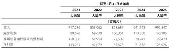 阿里合伙人名单缩水:彭蕾俞永福张勇戴珊出局 软银不再是核心股东 第12张 阿里合伙人名单缩水:彭蕾俞永福张勇戴珊出局 软银不再是核心股东 第12张