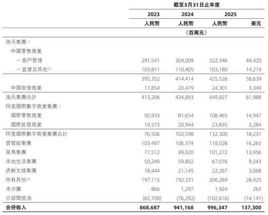 阿里合伙人名单缩水:彭蕾俞永福张勇戴珊出局 软银不再是核心股东 第13张 阿里合伙人名单缩水:彭蕾俞永福张勇戴珊出局 软银不再是核心股东 第13张