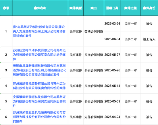 迈为股份“澄而不清”:现金流大降5227.89%下的危机 第3张 迈为股份“澄而不清”:现金流大降5227.89%下的危机 第3张