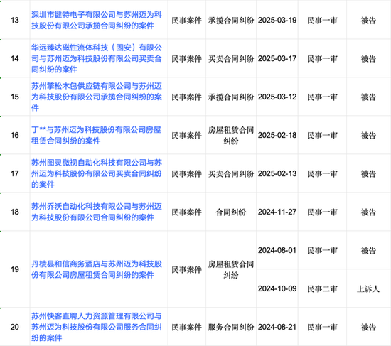 迈为股份“澄而不清”:现金流大降5227.89%下的危机 第5张 迈为股份“澄而不清”:现金流大降5227.89%下的危机 第5张