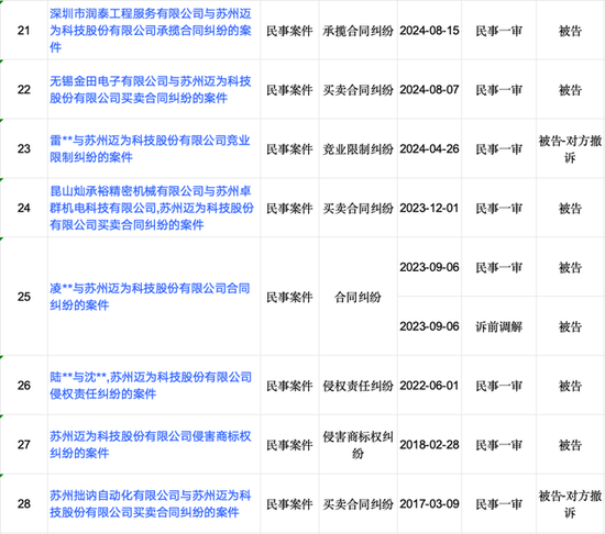 迈为股份“澄而不清”:现金流大降5227.89%下的危机 第6张 迈为股份“澄而不清”:现金流大降5227.89%下的危机 第6张