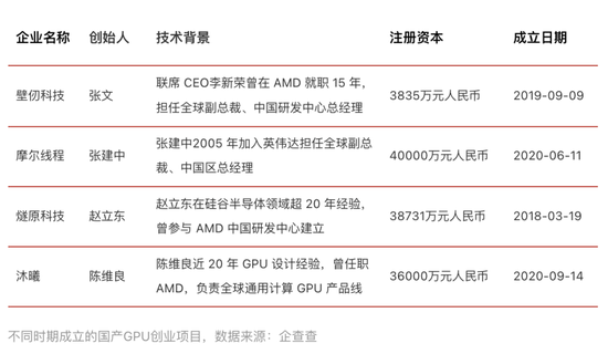 争夺3500亿!2025,中国芯片集体冲刺IPO 第6张 争夺3500亿!2025,中国芯片集体冲刺IPO 第6张