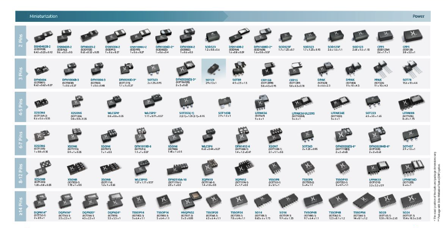 安世半导体事件撼动全球汽车供应链:成熟制程的影响 第1张 安世半导体事件撼动全球汽车供应链:成熟制程的影响 第1张