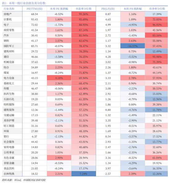 中国银河策略:“十五五”方向明晰,短期轮动不改向好趋势 第10张 中国银河策略:“十五五”方向明晰,短期轮动不改向好趋势 第10张