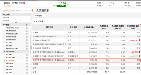 百亿级私募,持仓方向浮现 第4张 百亿级私募,持仓方向浮现 第4张