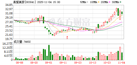 筹划控制权变更,真爱美家11月5日起停牌 第1张 筹划控制权变更,真爱美家11月5日起停牌 第1张