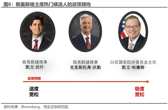 民生宏观:美元100再“闯关”,推演和影响 第6张 民生宏观:美元100再“闯关”,推演和影响 第6张