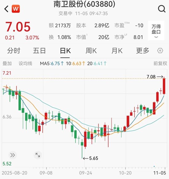 获知内幕信息后精准卖股避损，南卫股份实控人及前财务总监被罚没4874万元  第2张