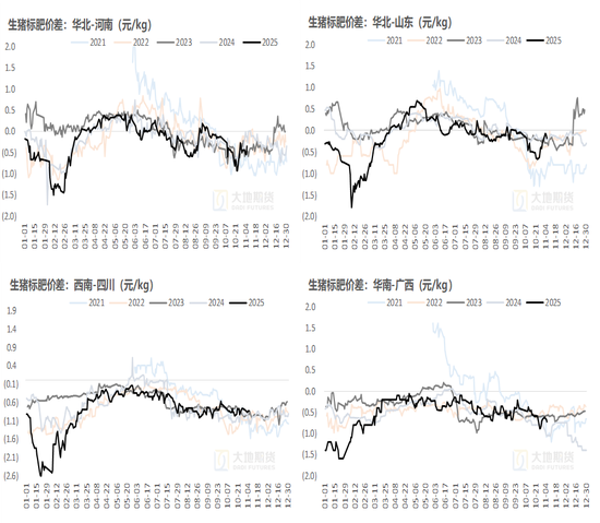 生猪：猪价弱稳，谨慎观望  第11张