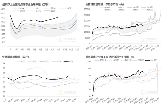 生猪：猪价弱稳，谨慎观望  第12张