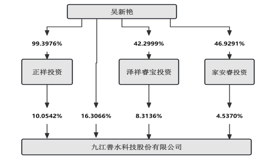 A股再现天价离婚,80后前妻分走超9亿元,接管公司 第3张 A股再现天价离婚,80后前妻分走超9亿元,接管公司 第3张