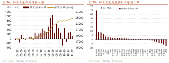 招商策略：明年将形成20年一遇中美共振之年  第27张