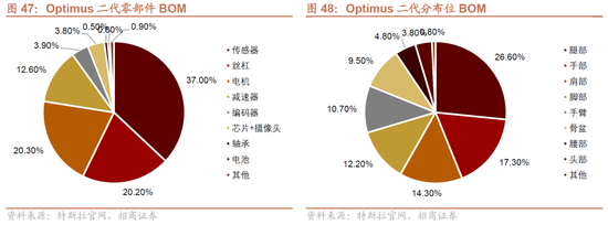 招商策略：明年将形成20年一遇中美共振之年  第34张