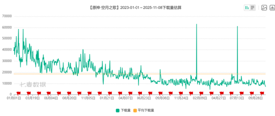 复刻凶案？米哈游再踩“红线”  第7张