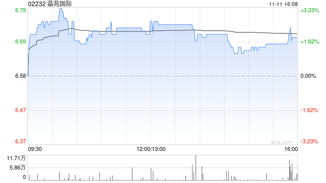 民银国际:首予晶苑国际“买入”评级 目标价8.6港元 第1张 民银国际:首予晶苑国际“买入”评级 目标价8.6港元 第1张