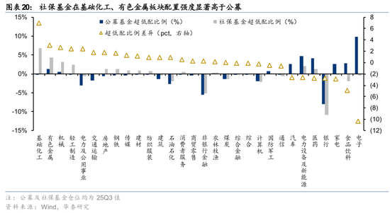 华泰证券：长线资金的布局方向  第20张