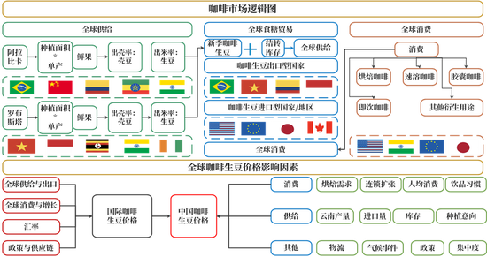 【新品种预热】咖啡:咖啡期货基础知识 第2张 【新品种预热】咖啡:咖啡期货基础知识 第2张