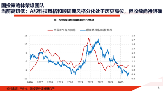 国投证券：一份指南 关于“高低切”  第8张