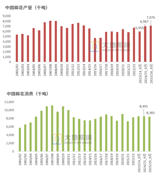 棉花:仓单大量生成,减产不及预期 第10张 棉花:仓单大量生成,减产不及预期 第10张